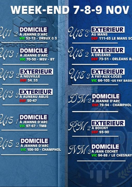 Les résultats du week-end.