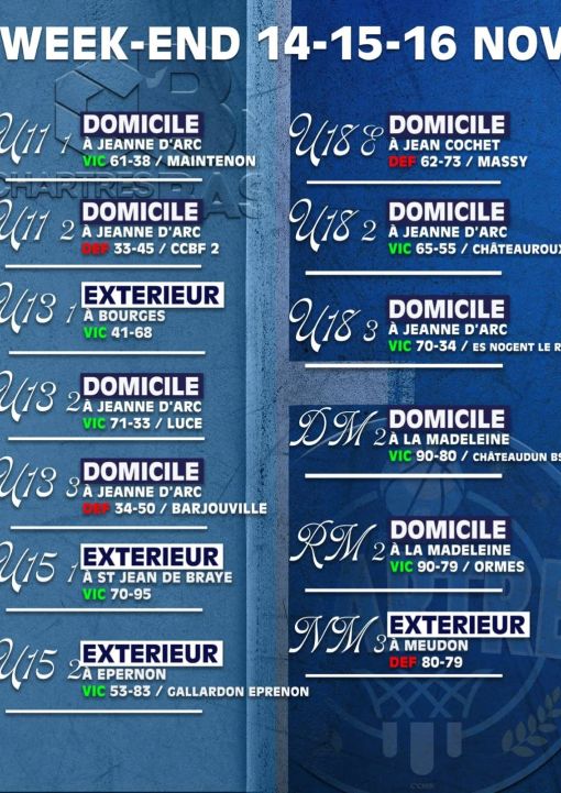 Les résultats du week-end