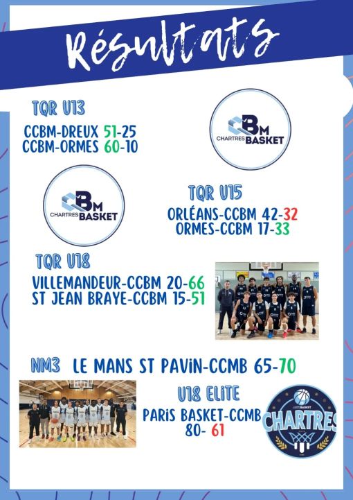 Les résultats du premier week-end de compétitions de cette nouvelle saison.