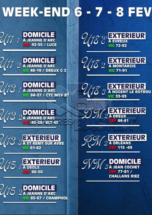 Les résultats du week-end.