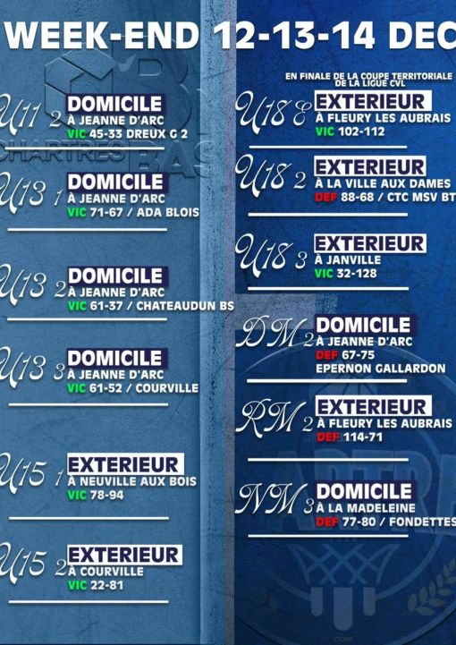Les résultats du week-end