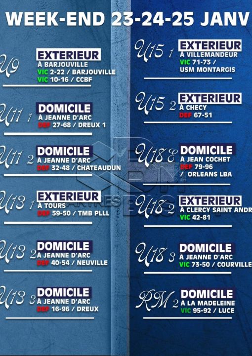 Les résultats du week-end C'CBM